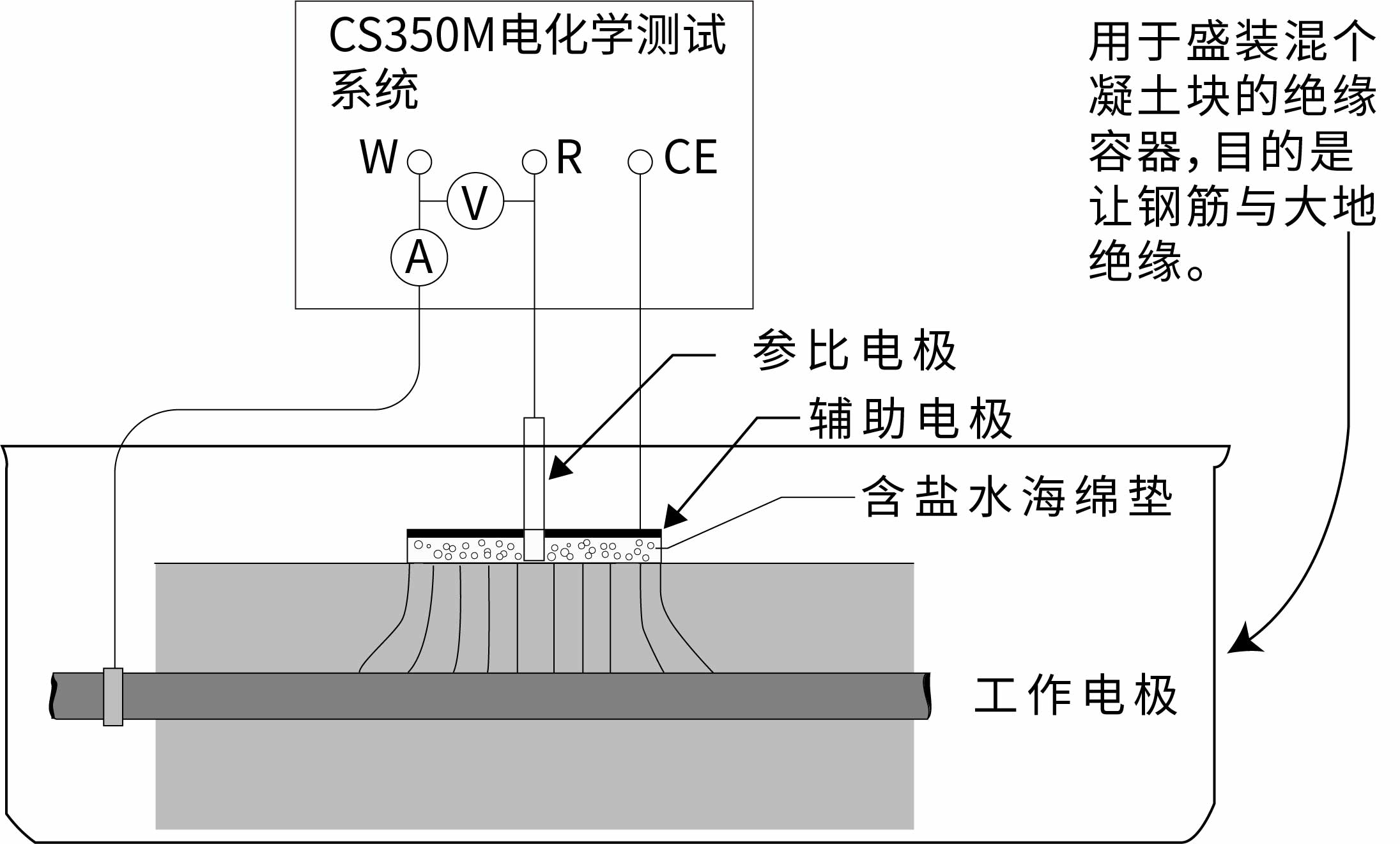 资源 3