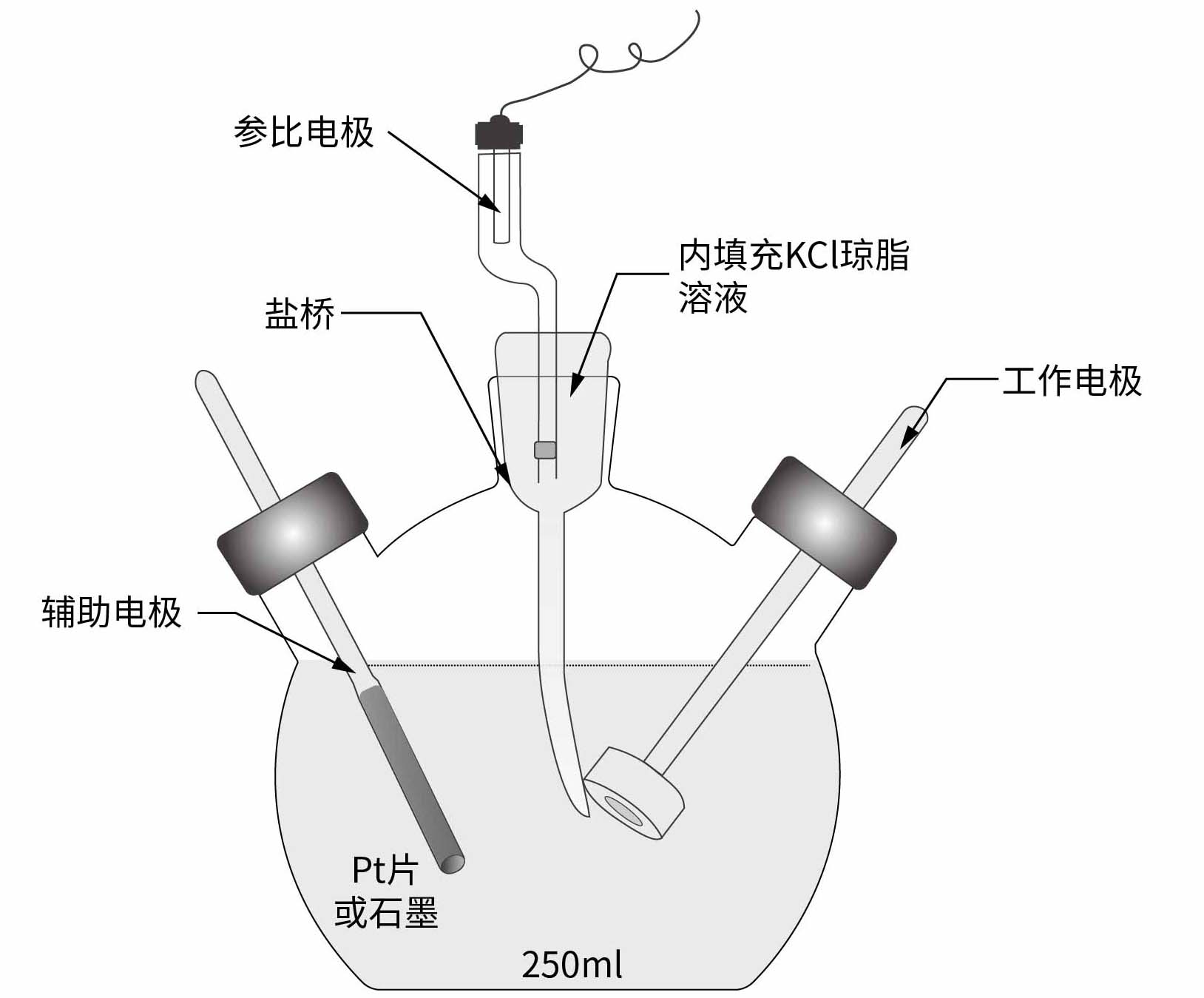 常规电解池与电极的连接示意图